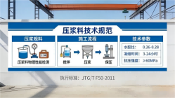 扬中本地工厂讲解：说一遍公路压浆料和铁路压浆料的区别