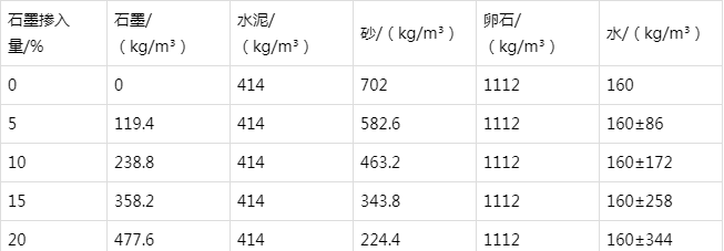 扬中防静电水泥砂浆怎么做(附配比及施工方法)